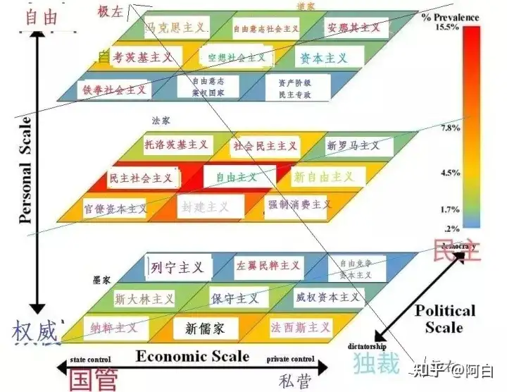 自由和民主有什么区别? - 知乎