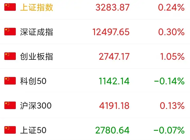 画天a屯篮悯卫损蛉殊，向3300点挑咏，米坎圃深和做多