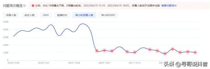 抖音UV价值的计算公式 一般抖音uv多少正常？