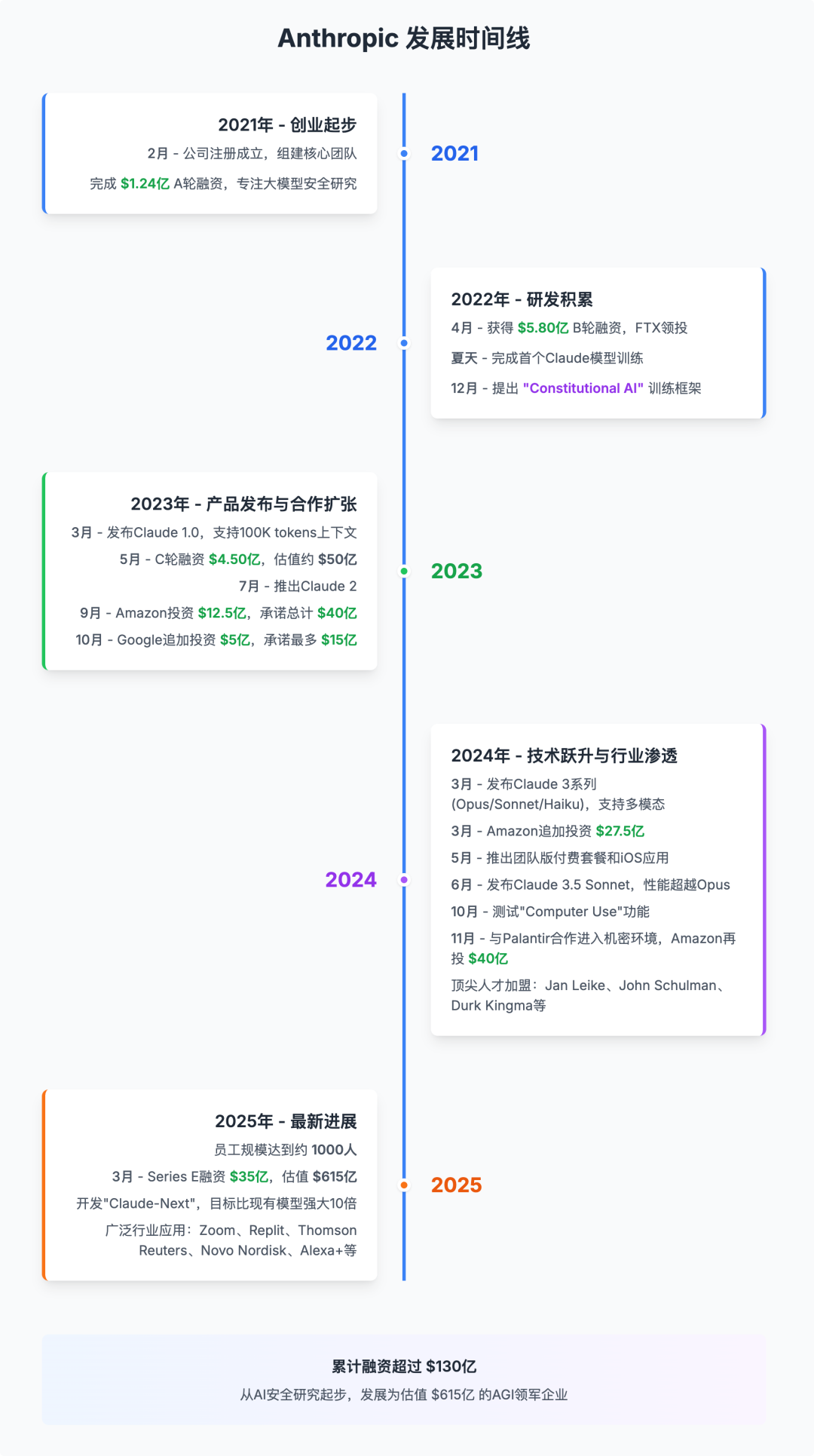 Kimi K2：你怎么敢在巨头面前开源？