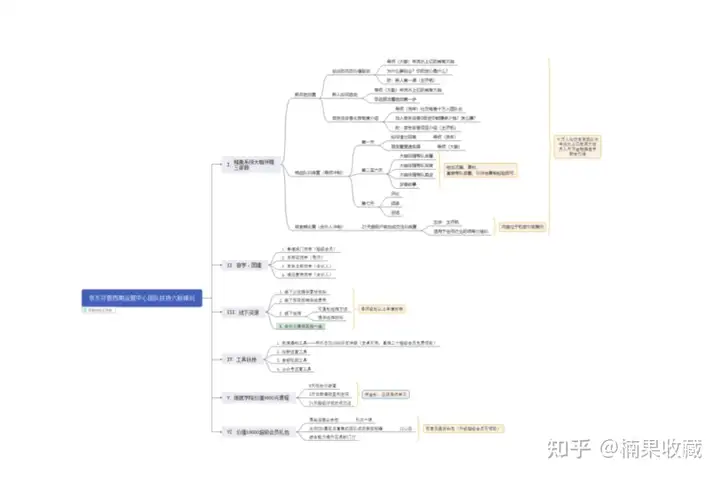 没有太多钱和人脉,我怎么一个月搭建起来社交电商的流量盘的