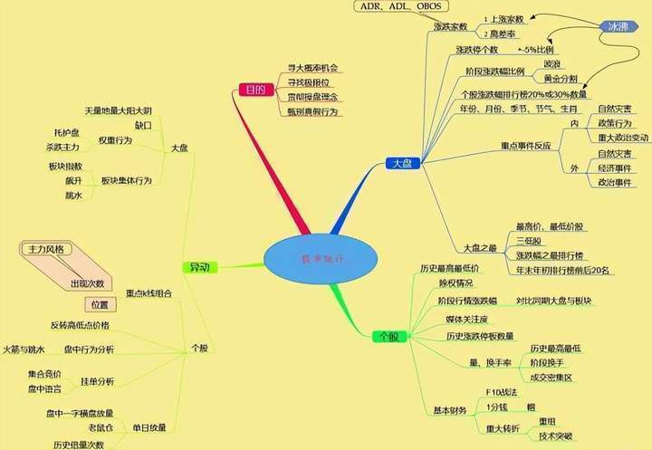 股市高手为什么不看盘？排名第一的炒股软件