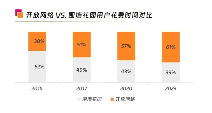 移動廣告營銷風(fēng)向標(biāo)：五大趨勢撬動用戶增量密碼！