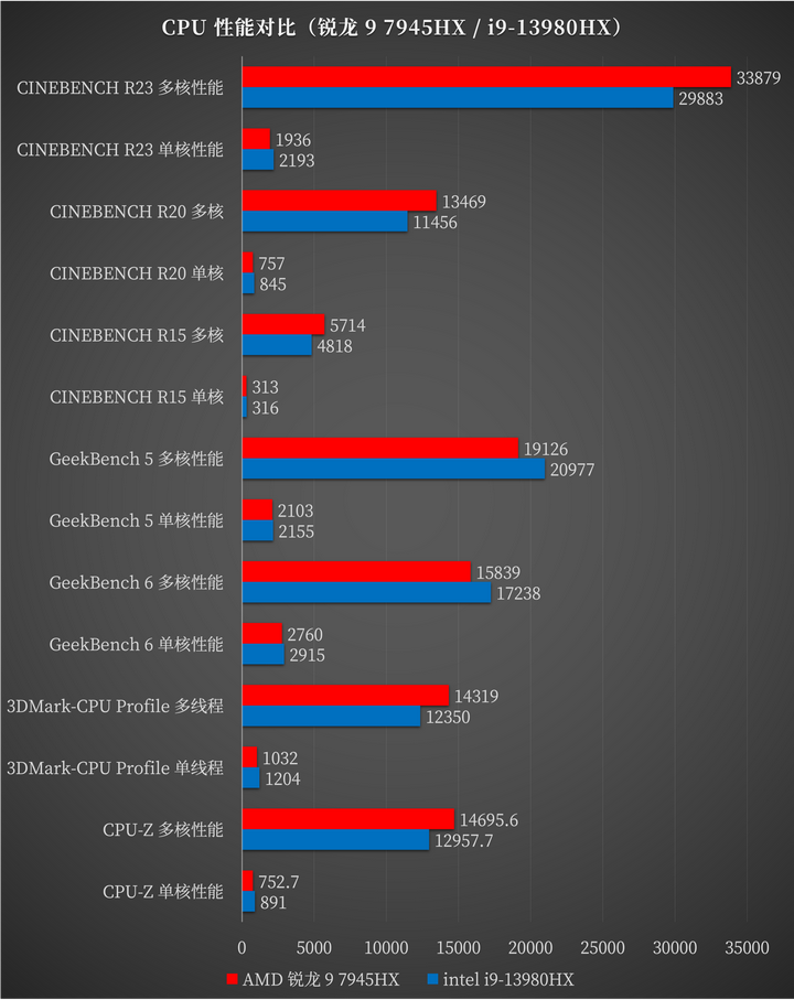 联想拯救者怎么样？拯救者电脑属于啥档次