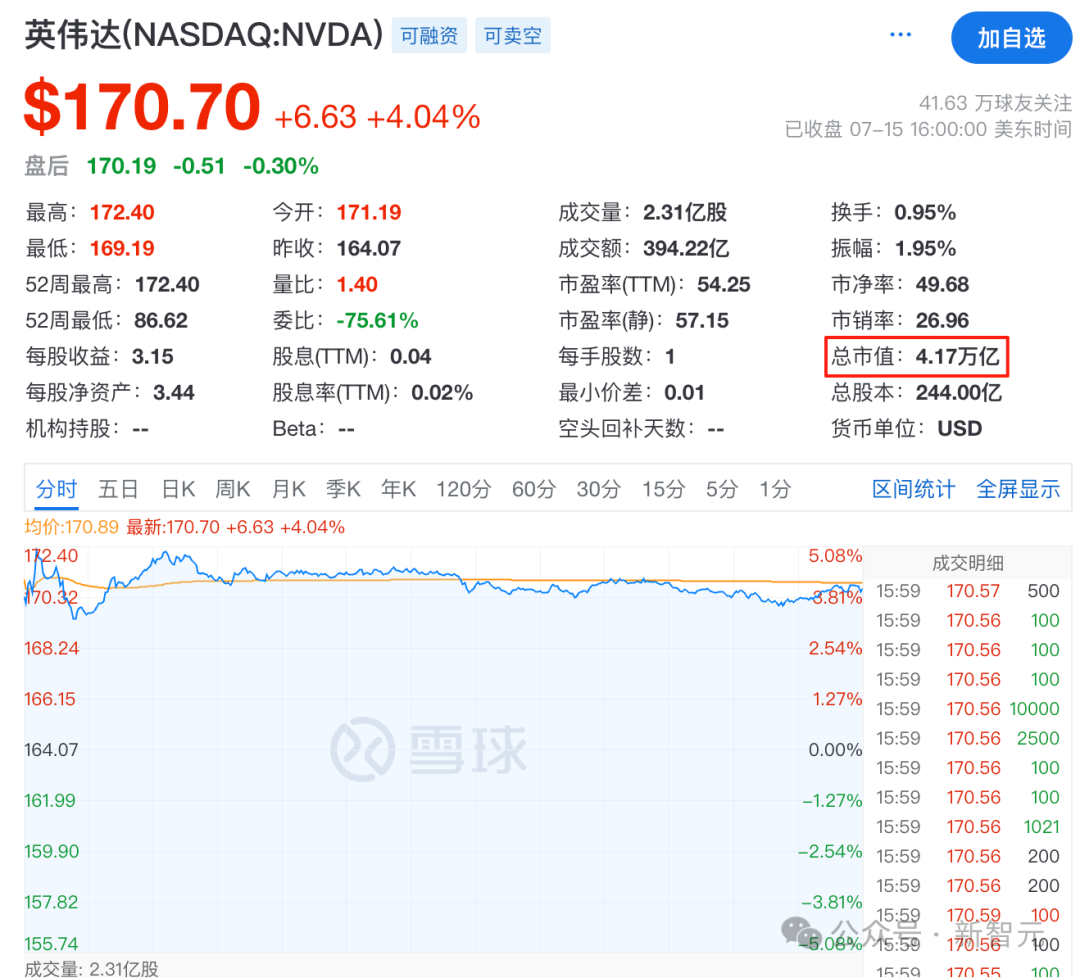 黄仁勋中国现场直击！假如有一个「数字黄仁勋」，我希望我们一起变聪明