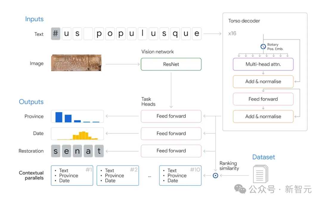 AI「解码」古罗马，重现千年铭文真相！DeepMind新模型再登Nature