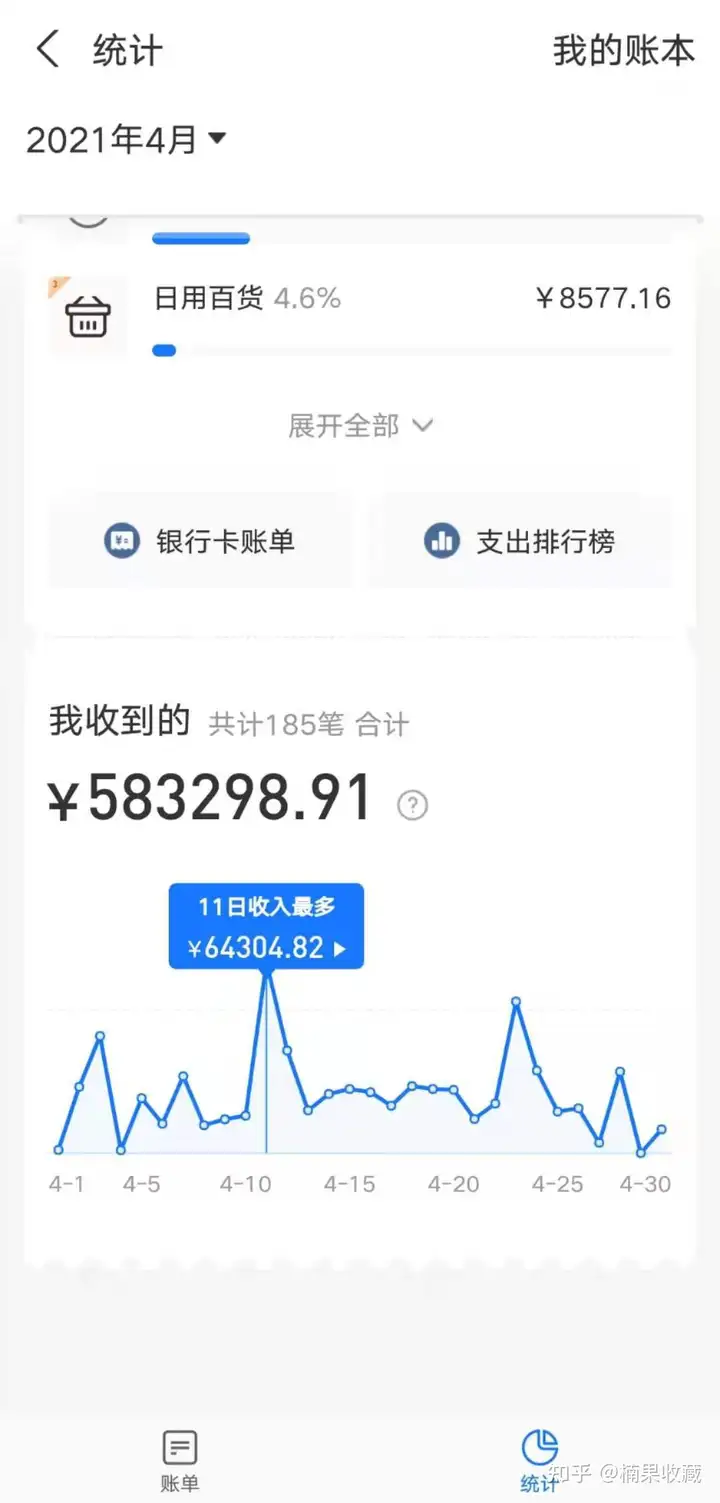 知乎从0到1,一个月精准引流5000+精准粉,变现30w+操盘分享