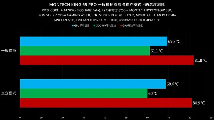 图片[33]-Montech 君主科技 King 65 Pro 开箱组装分享-电脑运用讨论交流论坛-糯五游戏网