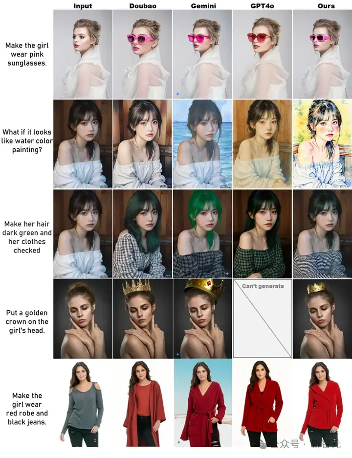 一个LoRA实现GPT-4o级图像编辑！浙大哈佛新模型冲上Hugging Face榜二