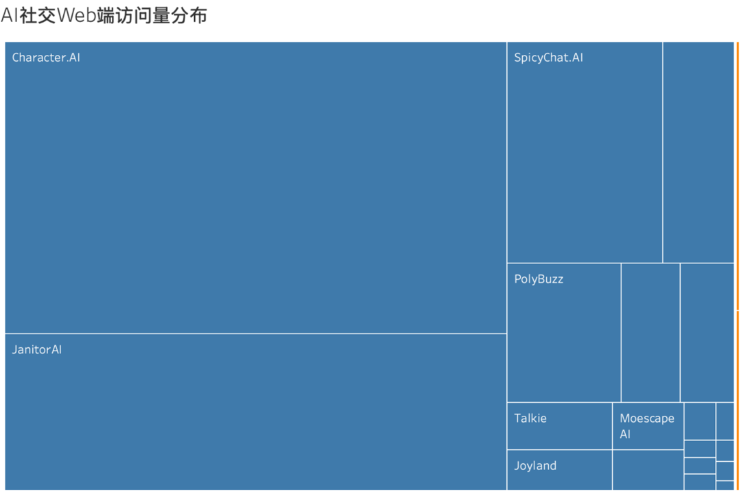 “新物种”拿下百万月活，华人厂商全面包揽Top2–Top11｜AI社交出海洞察第一期