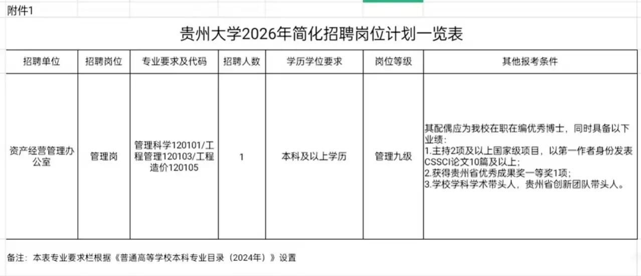 贵州大学招聘管理岗，要求配偶为该校在职在编优秀博士，校方回应称不是「萝卜岗」，为何会有这种限制？