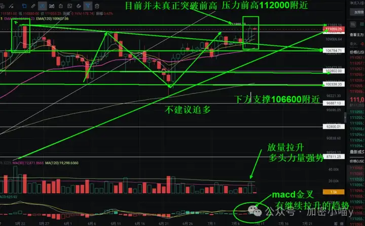牛市终极试炼！以太坊要起飞了？山寨却暗藏杀机！PUMP上线纯割，GMX被黑DeFi 失信，孙割搅局抄底 $TRUMP？