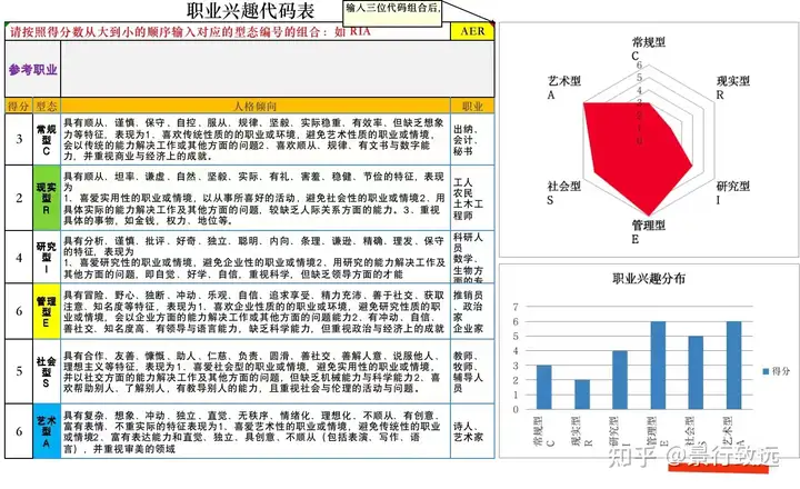 景行致远职业咨询插图2 景行致远职业咨询