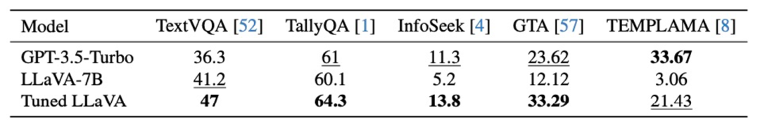 ICCV 2025 | 打造通用工具智能体的基石：北大提出ToolVQA数据集，引领多模态多步推理VQA新范式