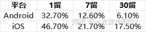 消除品类调研：消除+模拟养成/经营