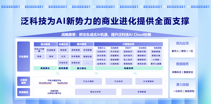 现在的AI创业，原来还可以这样玩...