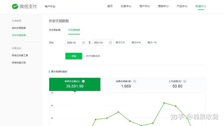 如何利用公众号打造一个属于自己的自动化付费社群“躺赚系统”