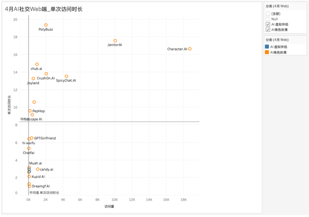 “新物种”拿下百万月活，华人厂商全面包揽Top2–Top11｜AI社交出海洞察第一期