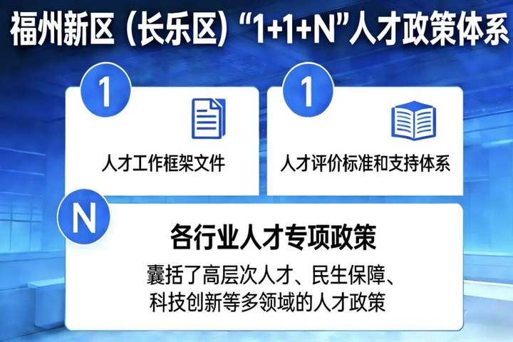智启新区，才绘长乐！这份人才“成绩单”，超亮眼！