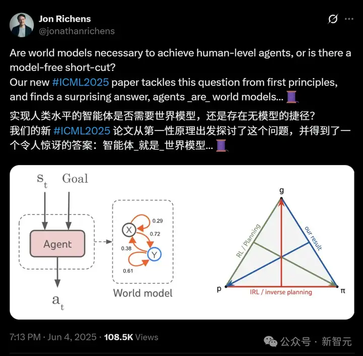 DeepMind揭惊人答案:智能体就是世界模型!跟Ilya 2年前预言竟不谋而合