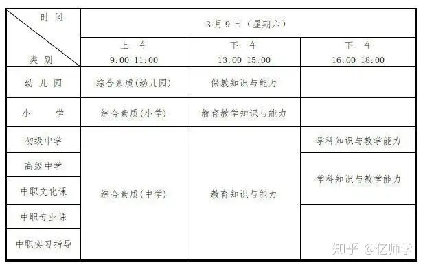 考教师资格证的要求和条件是什么？