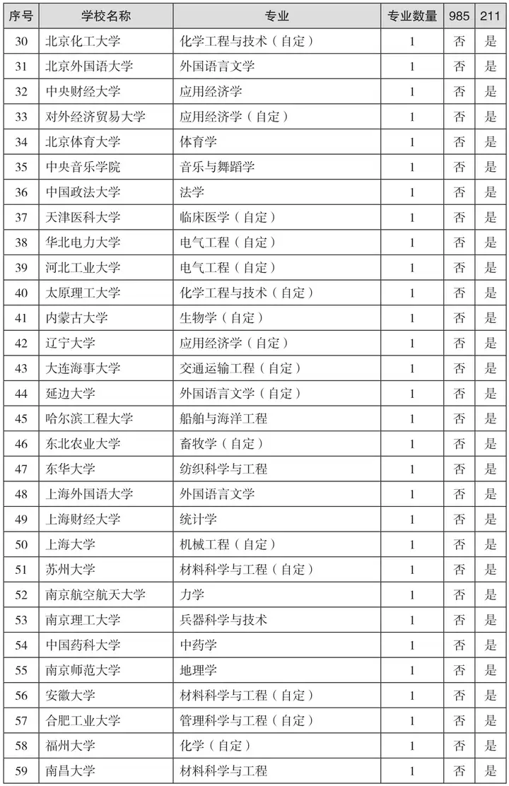 学会了吗（分数不高但很好的大学）分数不高但很好的大学文科 第2张