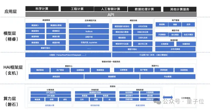 狂拿大模型明星订单，一家清华系HPC-AI Infra公司浮出水面