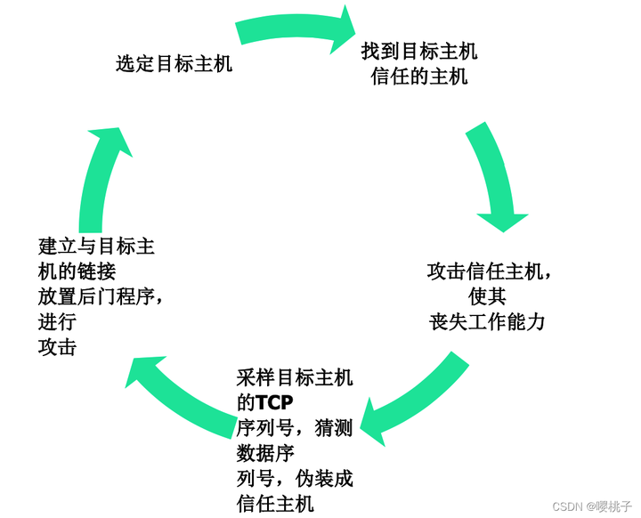 网络安全基础知识点汇总插图5