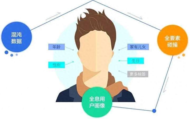 微商怎么找客源人脉？微商怎么引流被加精准粉