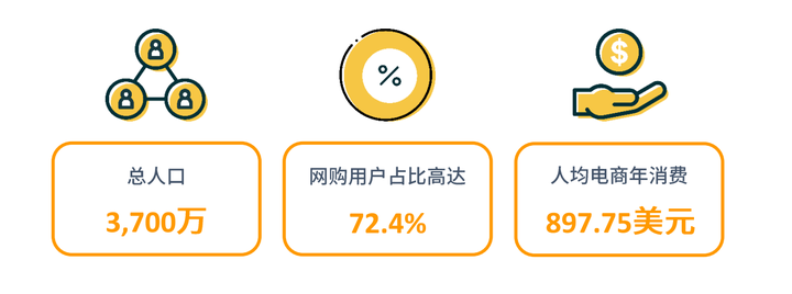 亚马逊加拿大站点好做吗？亚马逊加拿大站点畅销产品