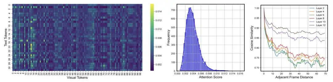 CVPR 2025 Highlight｜AdaCM2：首个面向超长视频理解的跨模态自适应记忆压缩框架