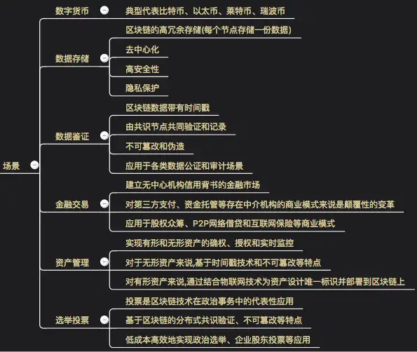 图片[4]-区块链技术是什么？有哪些应用场景？-卡咪卡咪哈-一个博客