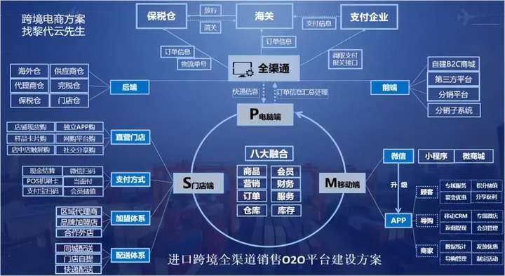 电商模式有哪几种？电商做什么类目比较好