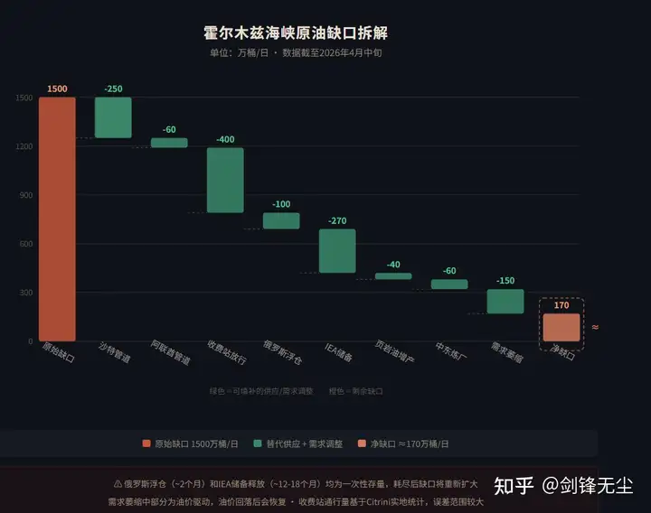 伊朗在霍尔木兹海峡划定新航线，未经许可不得通行，有何战略意图？是否标志着伊朗对海峡的控制进入新阶段？