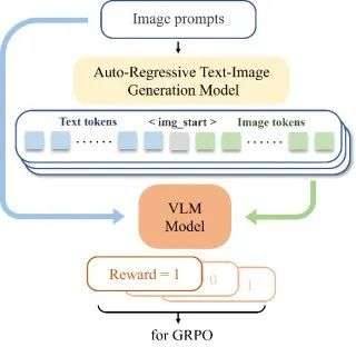 SFT+RL双管齐下：ReasonGen-R1如何破解文生图「指令不遵」难题？