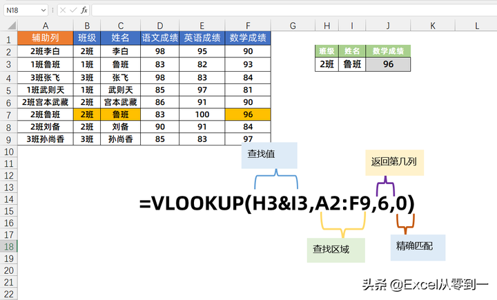 vlookup函数的使用方法及实例 vlookup跨表提取数据