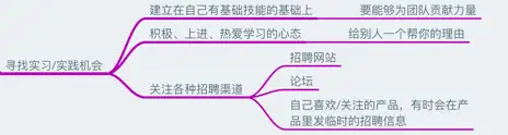 从零基础如何自学 UI 设计？8
