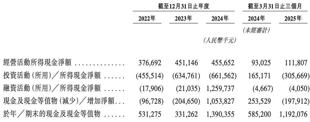 上海AI企业冲刺港交所：9年干成中国第一AI超级应用，市值218亿