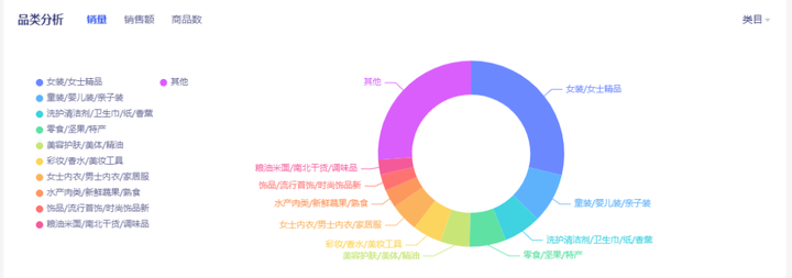 知衣科技多少钱一年？知衣平台一年多少钱