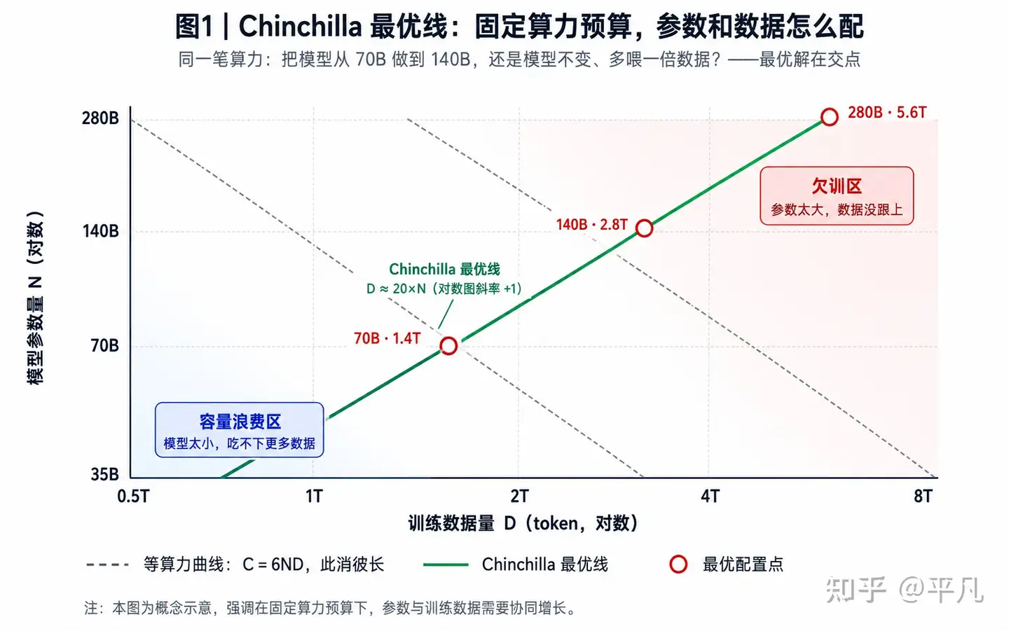 字节讨论训练国内最大模型，参数规模将超过阿里 Qwen 3.8-Max 和 Kimi K3，如何看待此事？