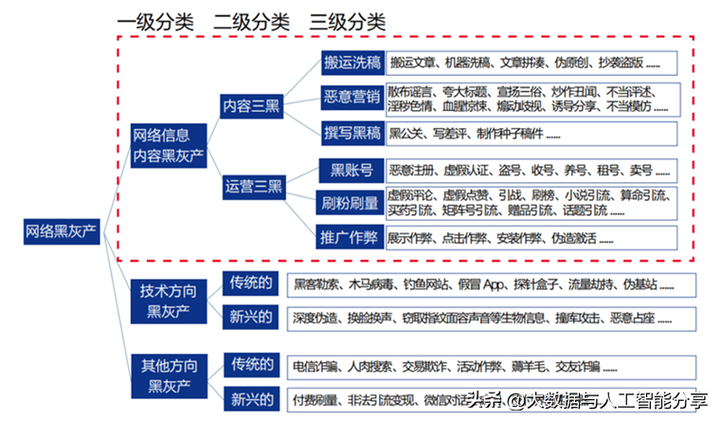 黑灰产是什么意思？有哪些灰色产业可以做