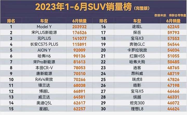 汽车排行榜suv销量排行 口碑最好的中大型suv