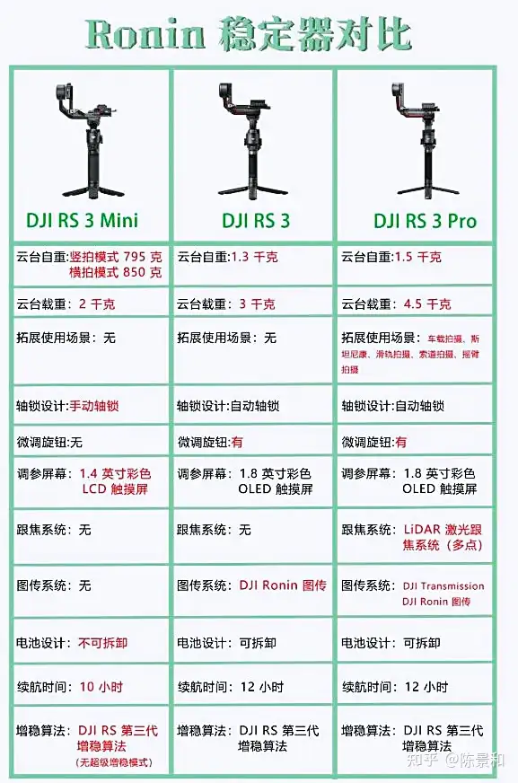 超美品！ DJI RS3 MINI 国内最大のお買い物情報 家電・スマホ・カメラ