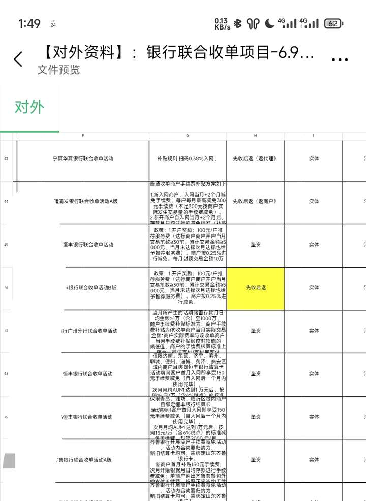 各个收款码的办理手续和费率是多少？
