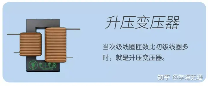 变压器的原理是什么?4 变压器的原理是什么?