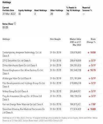 什么基金重仓京东，重仓京东股票的基金