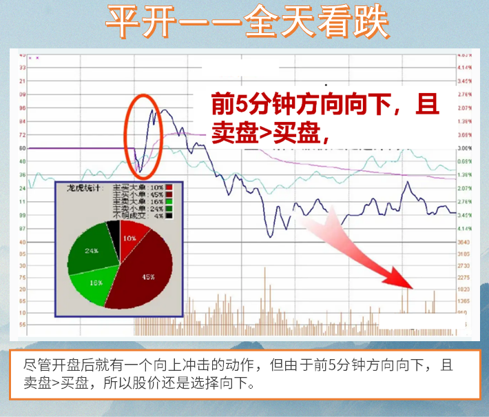 股市高手为什么不看盘？排名第一的炒股软件