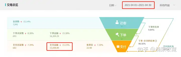 通过淘宝蓝海虚拟产品,我实现了睡后收入月入3W