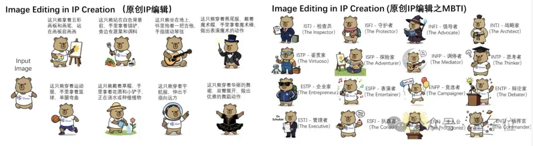 凌晨战神Qwen又搞事情！新模型让图像编辑“哪里不对改哪里”
