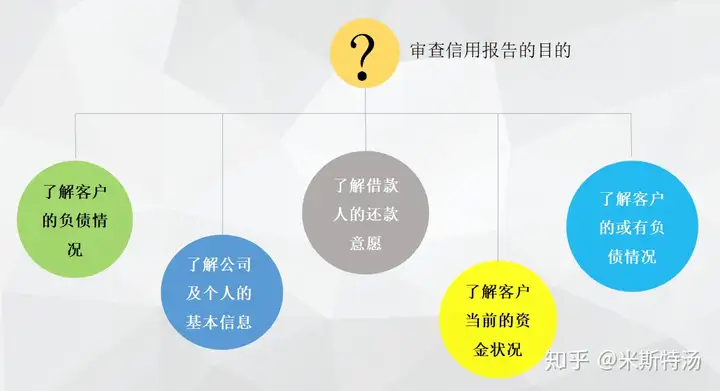 银行审批贷款主要看征信哪几点？